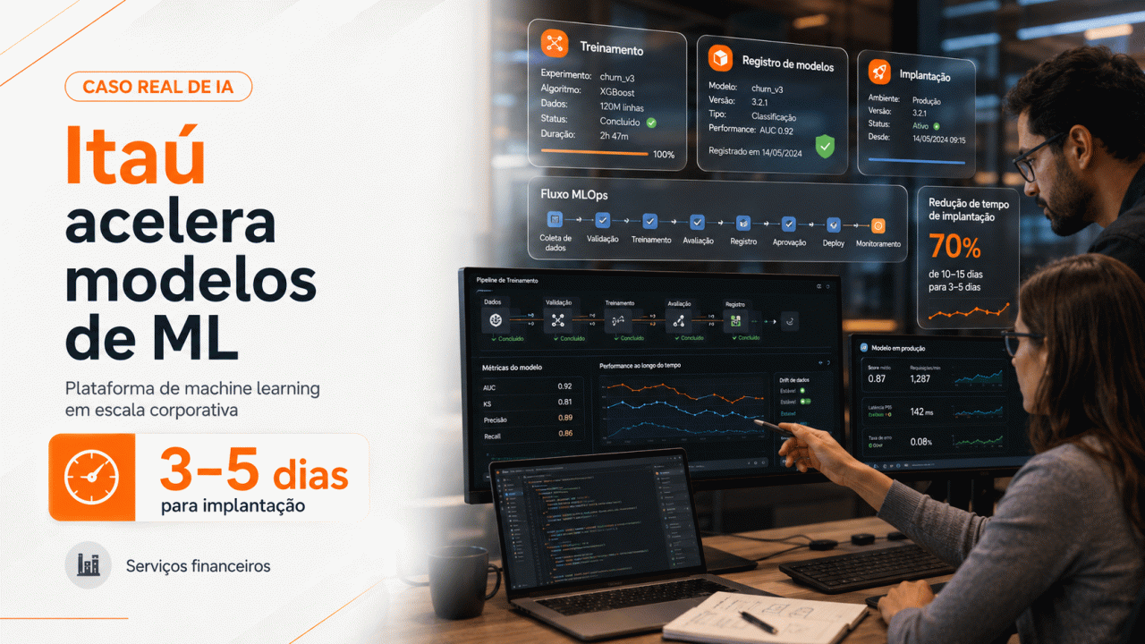 Como o Itaú reduziu implantação de modelos de ML de até 6 meses para 3 a 5 dias