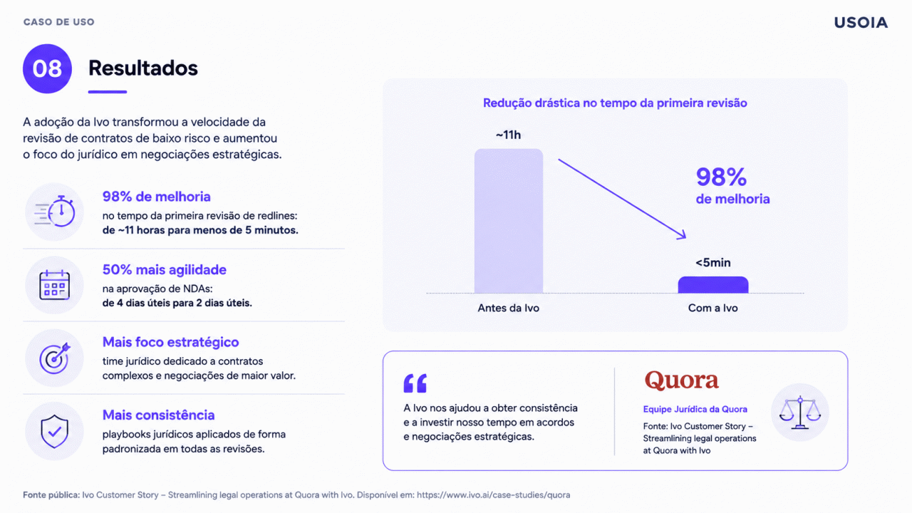 Materiais visuais