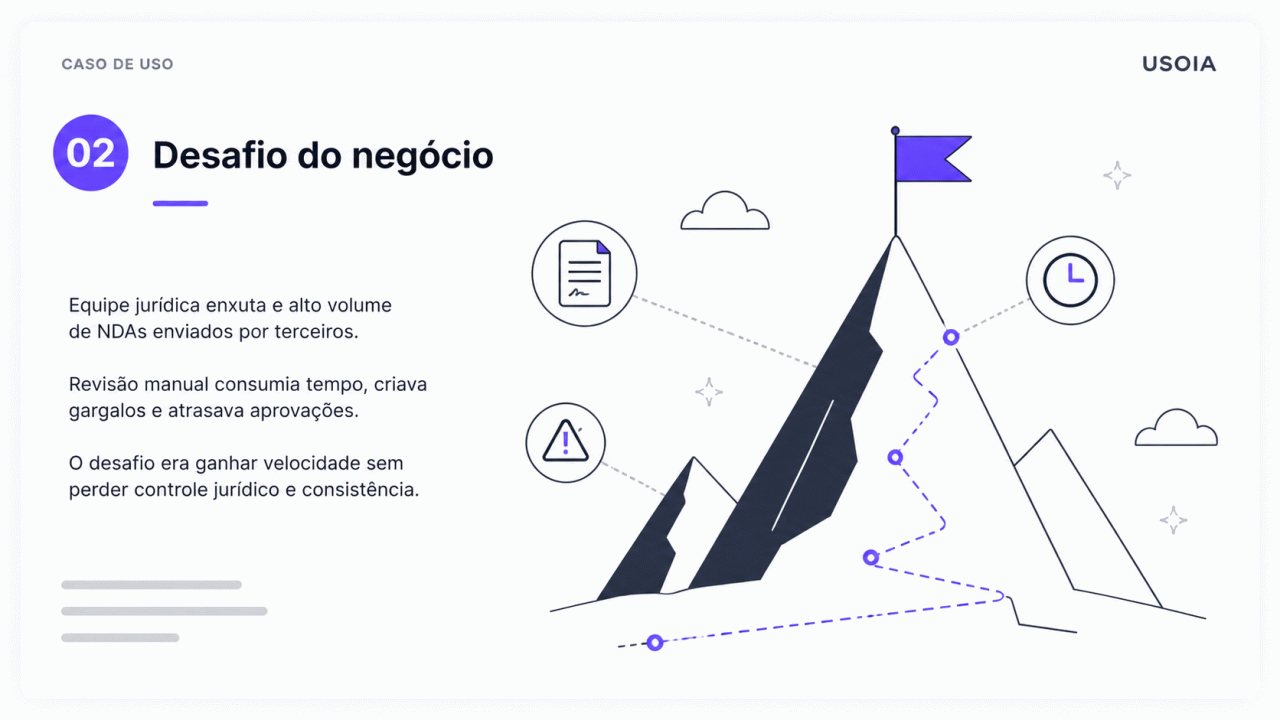 Contexto operacional