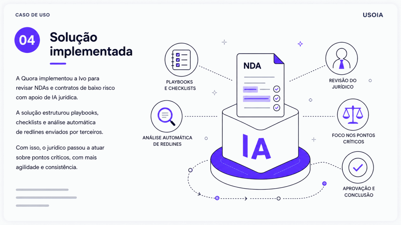 Tecnologia utilizada